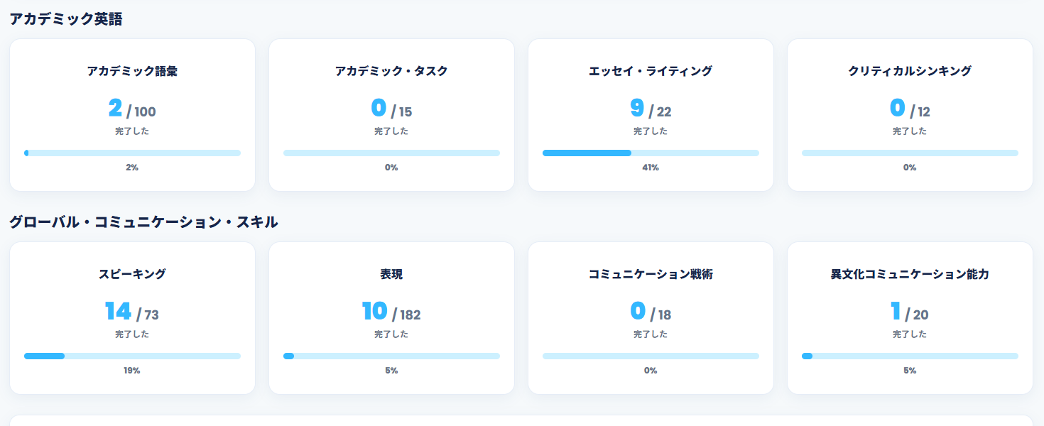 GCS Academic and Communication Progress